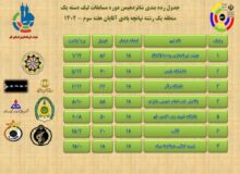 هفته سوم مسابقات لیگ دسته یک رشته تپانچه بادی آقایان در منطقه یک با صدرنشینی هیئت تیراندازی ودجا (سازمان اتکا) و دانشگاه پلیس به پایان رسید.