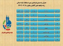 رعد، آسمان لیگ را روشن کرد! آغاز طوفانی لیگ تپانچه بادی در قم
