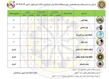 پیروزی تیم شهید زین‌الدین قم در فینال تفنگ بانوان لیگ برتر کشور
