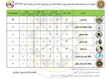 ترکیب جوان باشگاه تیراندازی شهید مهدی زین الدین در مصاف با مدعیان لیگ برتر تفنگ بانوان
